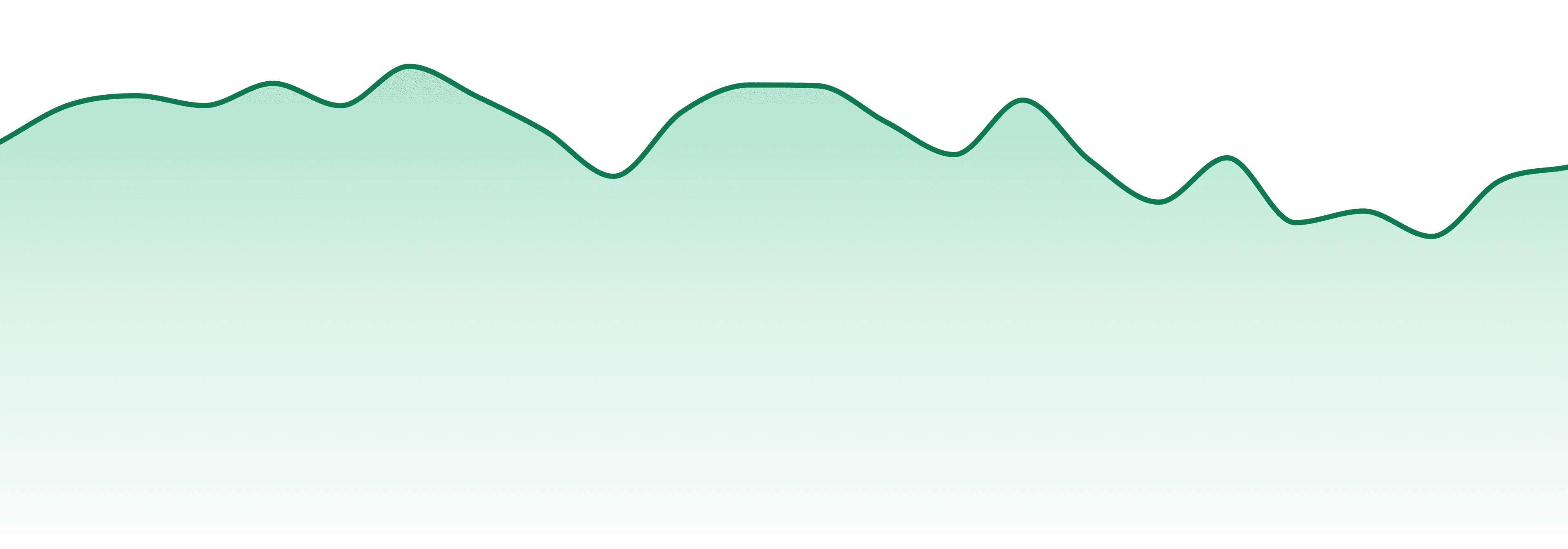 14er market trend chart