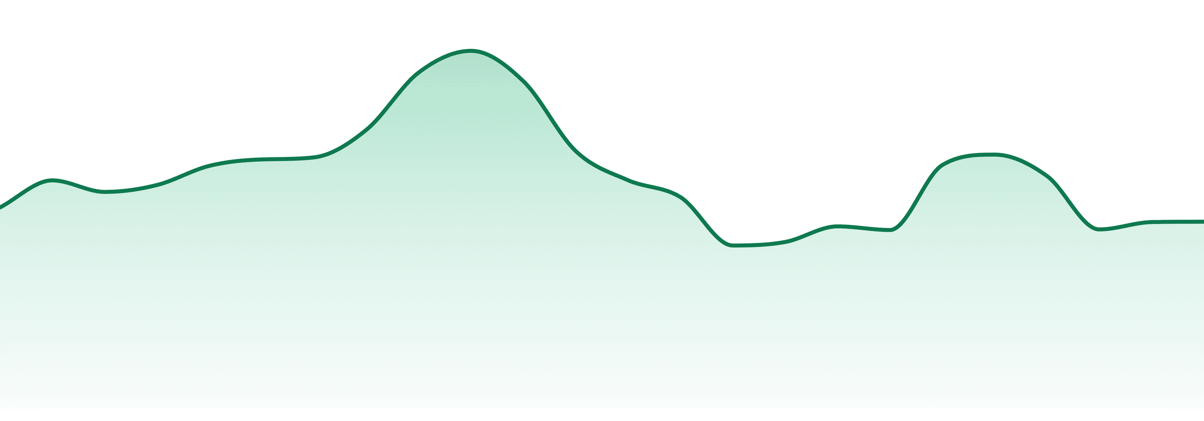 1937 Cannabis market trend chart