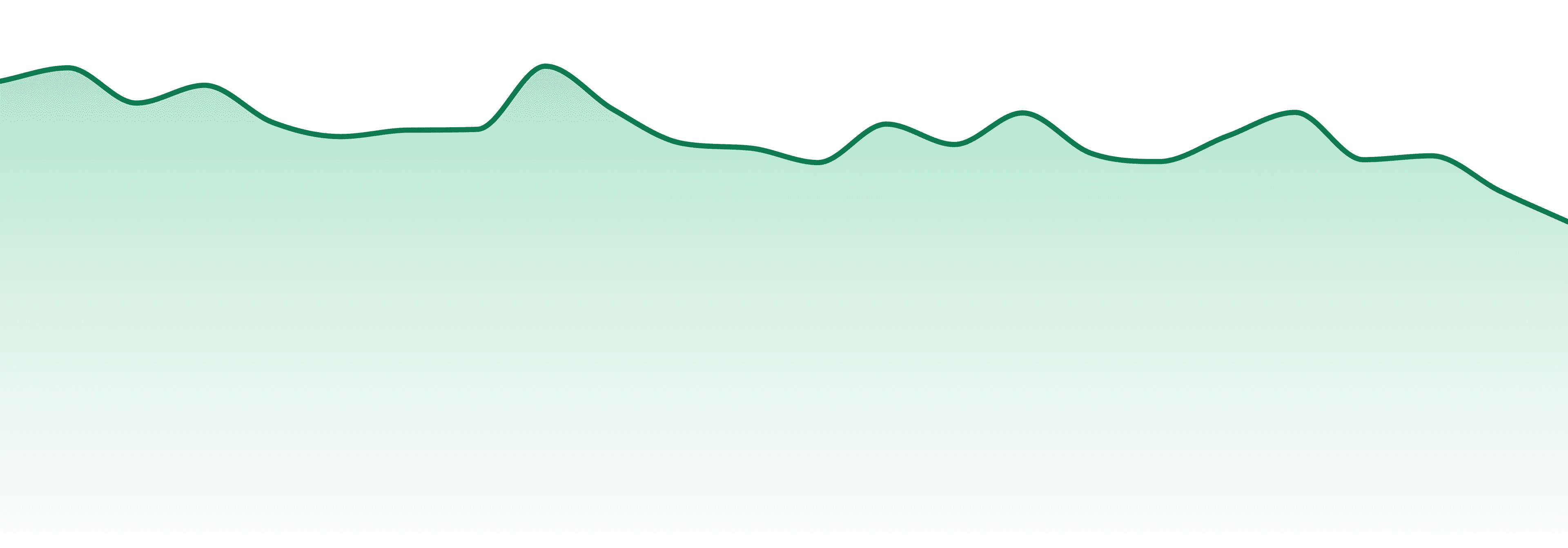 Aeriz market trend chart