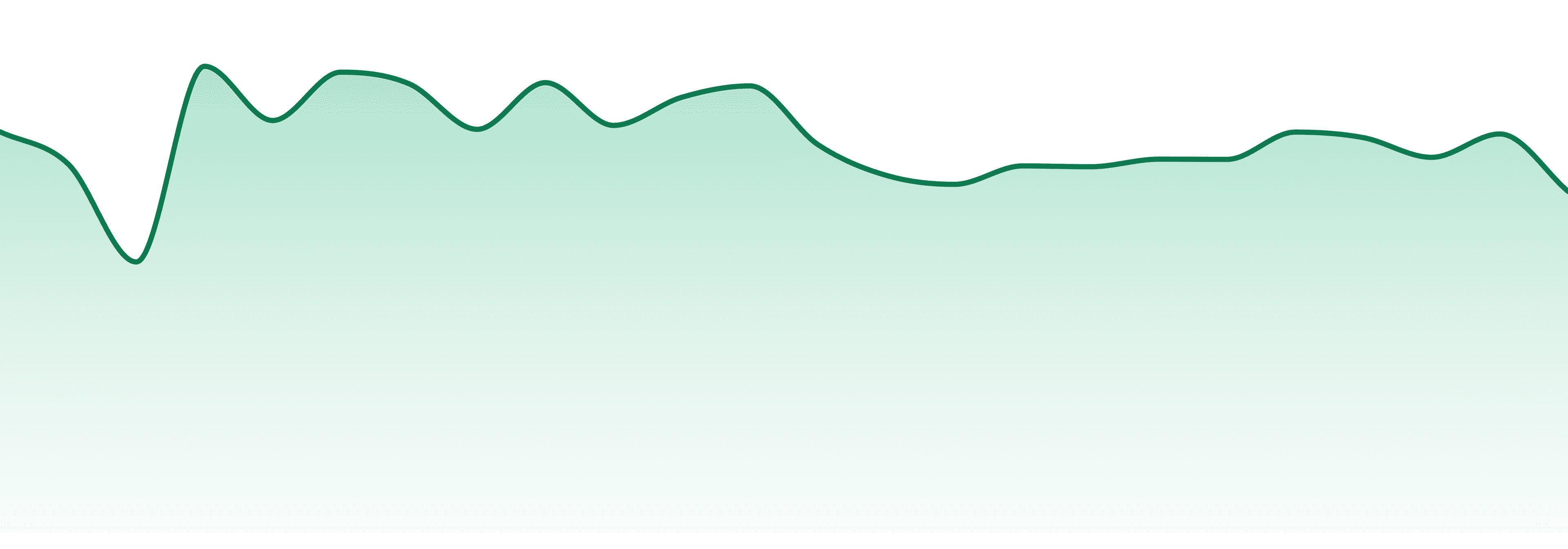 Affinity Grow market trend chart