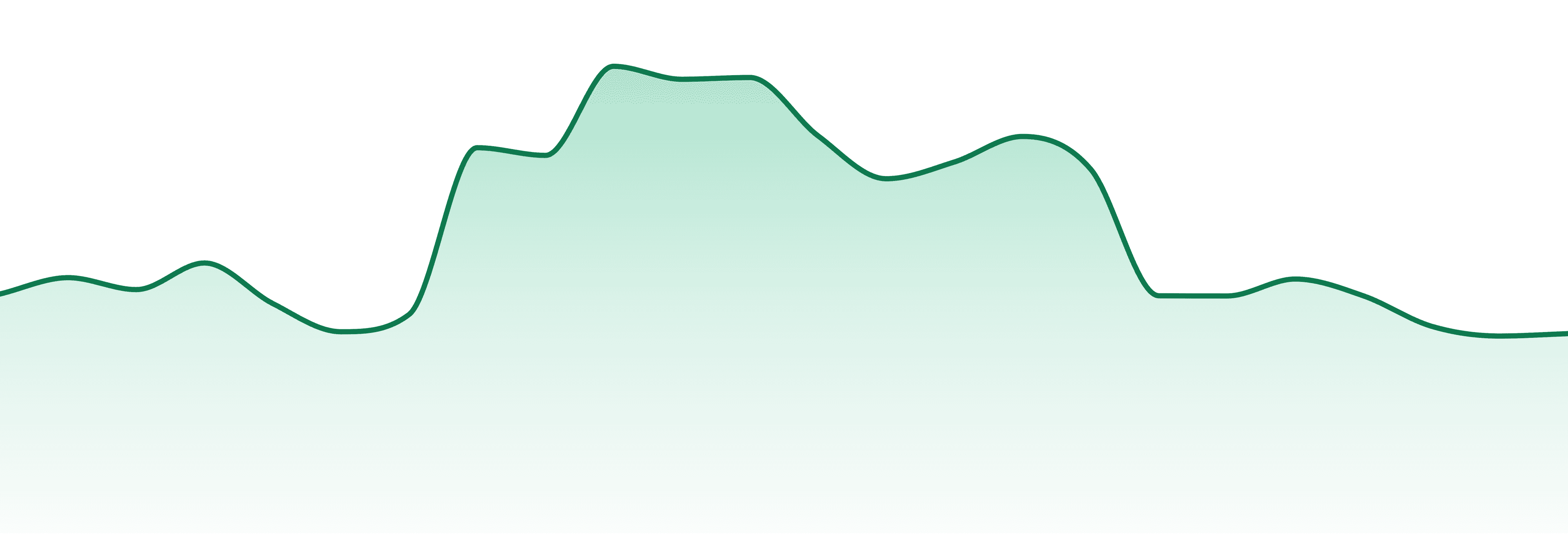 Albert Einstone's market trend chart