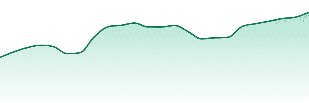 Allswell trend chart