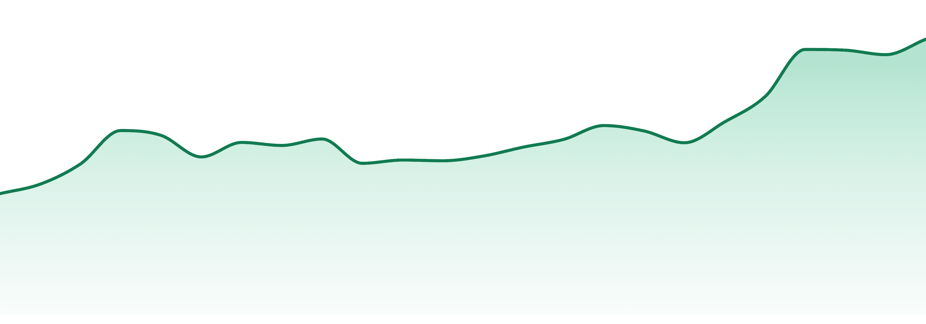 Aspire Infusions market trend chart