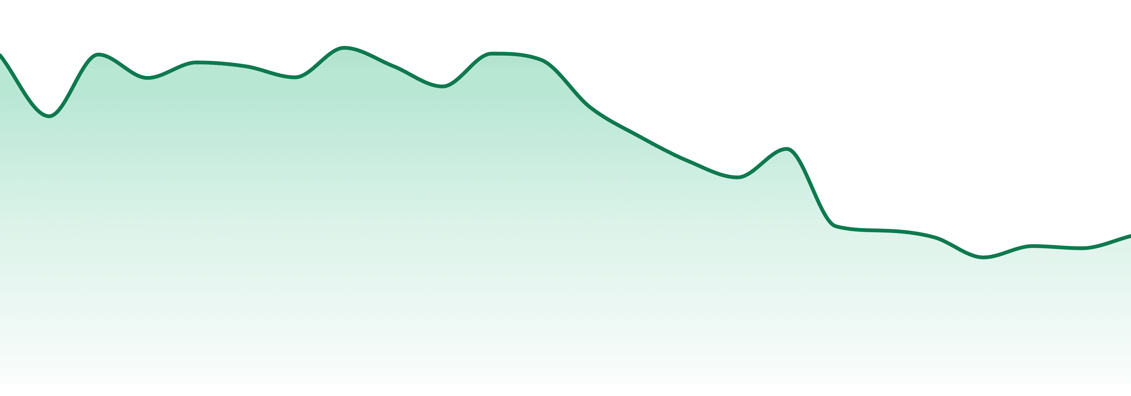 Astronauts market trend chart