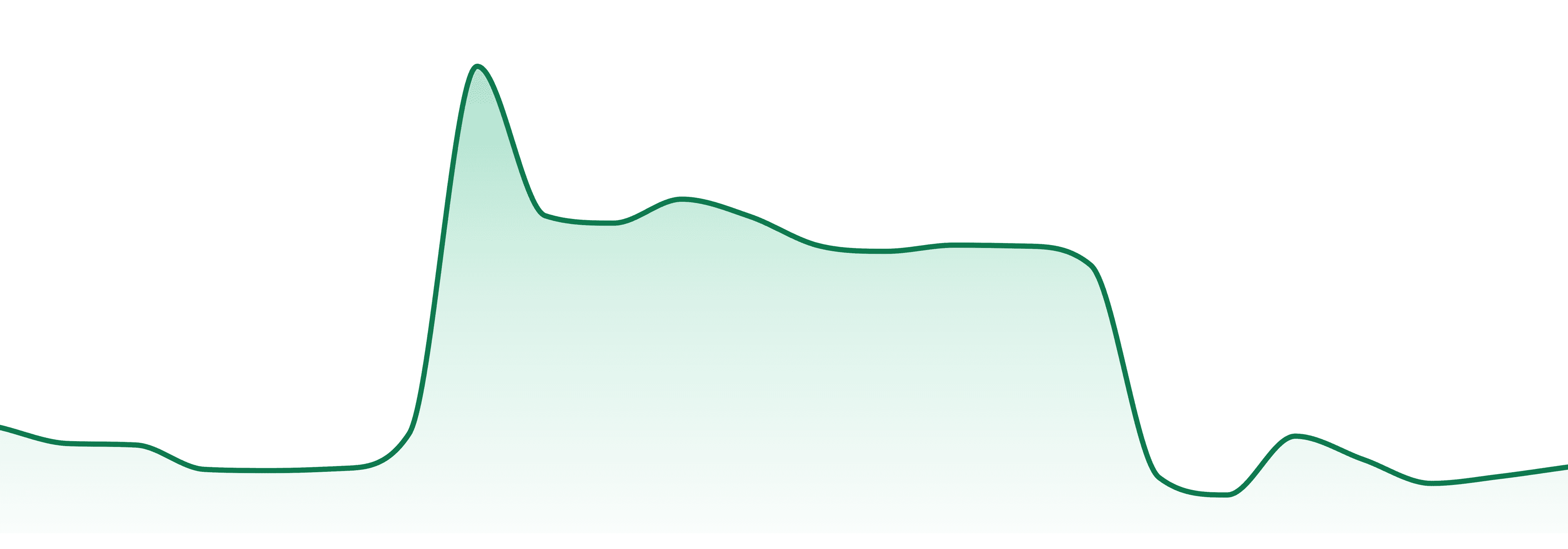 Aurora Cannabis market trend chart
