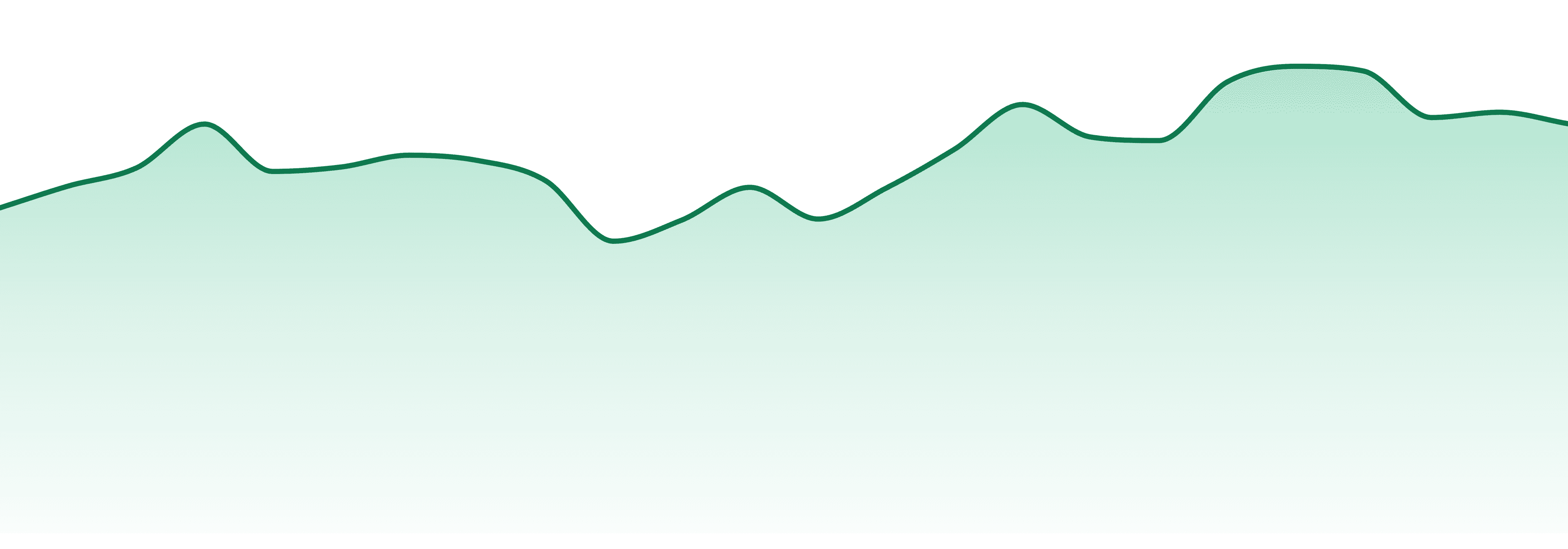 Baked Bros market trend chart