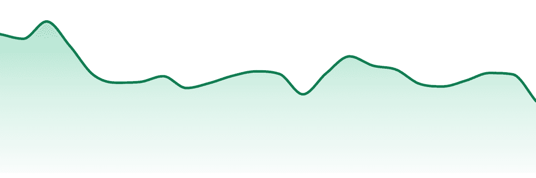 Bc Oz trend chart