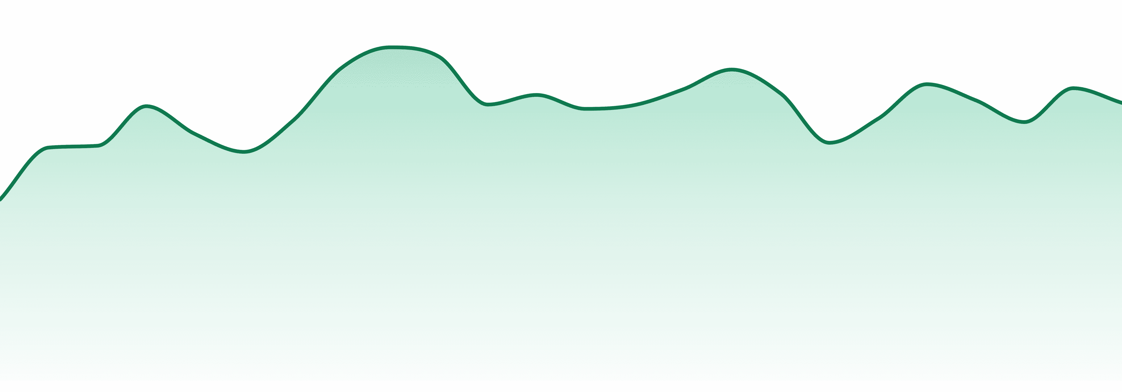 Beezle Brands market trend chart