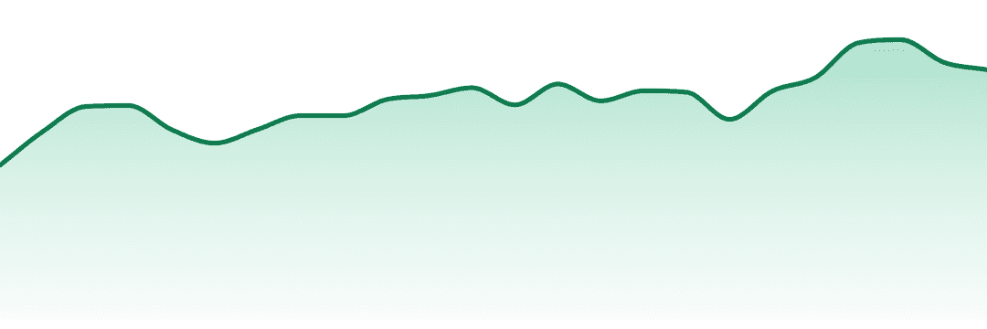 Berkshire Roots trend chart