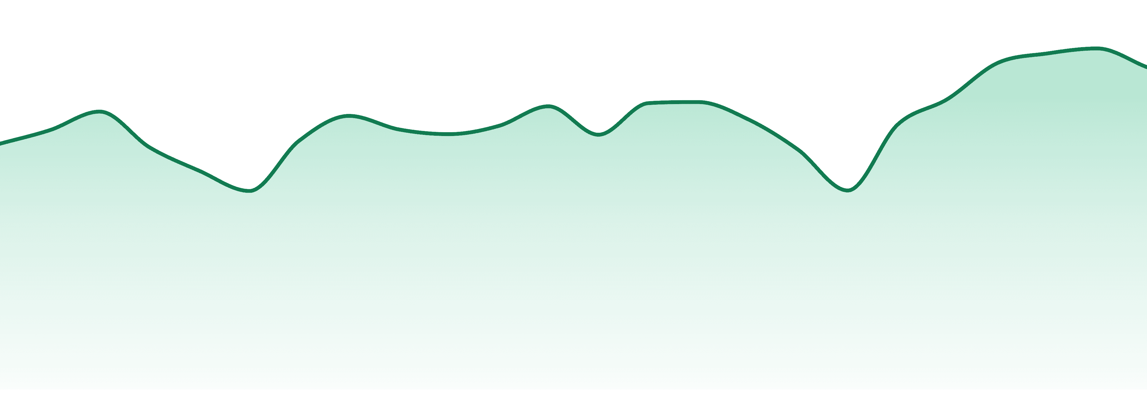 Big Island Grown market trend chart