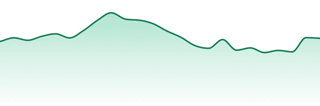Big Tree trend chart