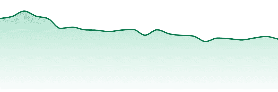 Bobsled Extracts trend chart
