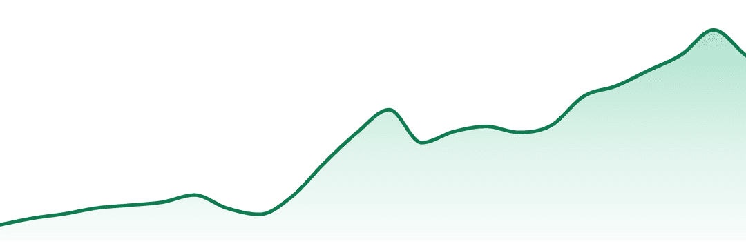 Boutiq trend chart