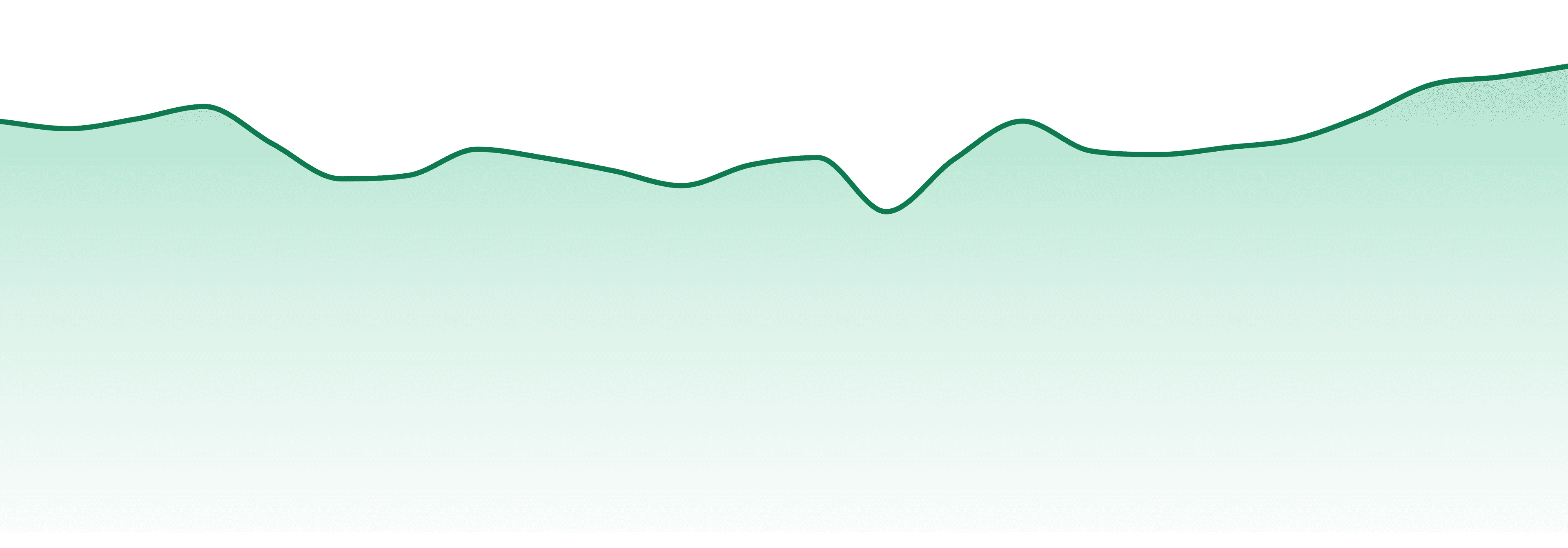 Boxhot market trend chart