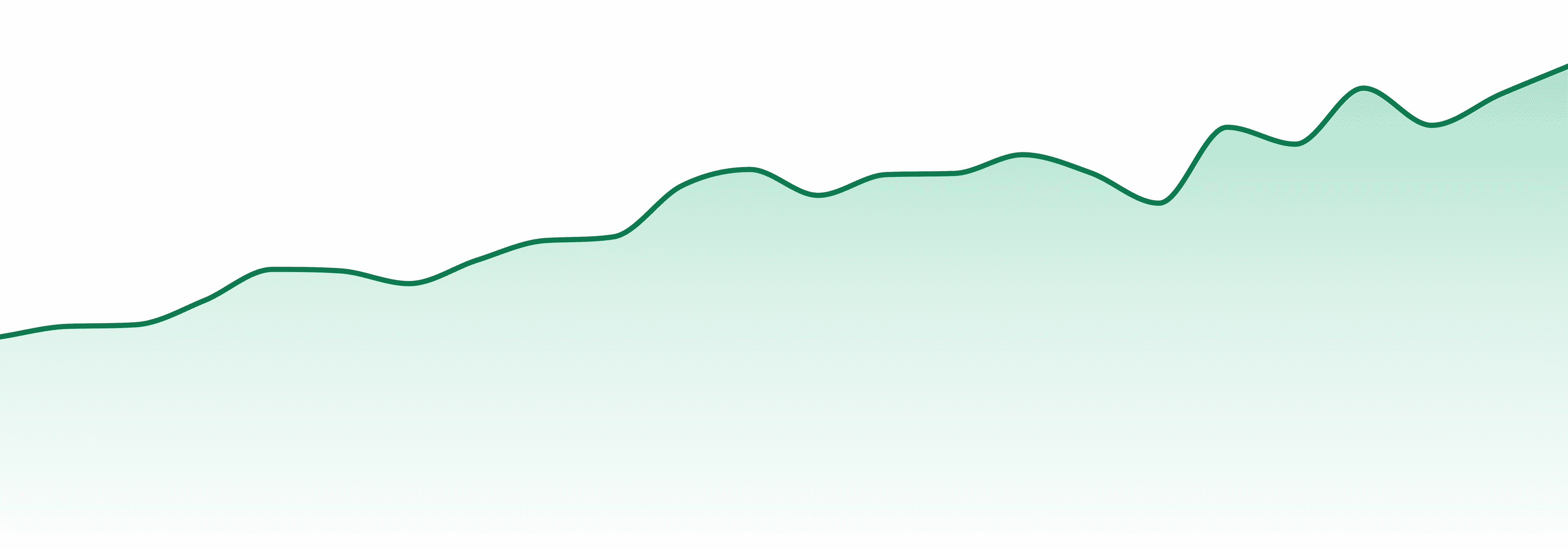 Brand Zero market trend chart
