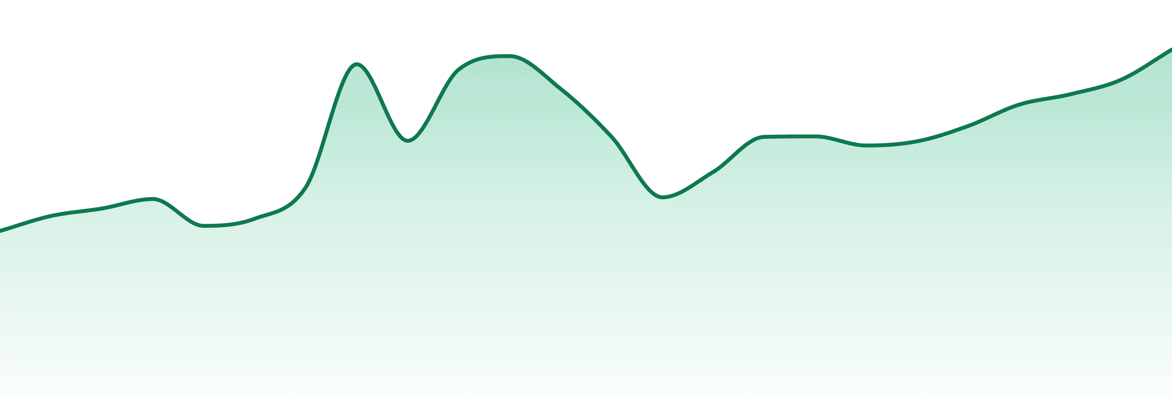 Broken Coast Cannabis market trend chart