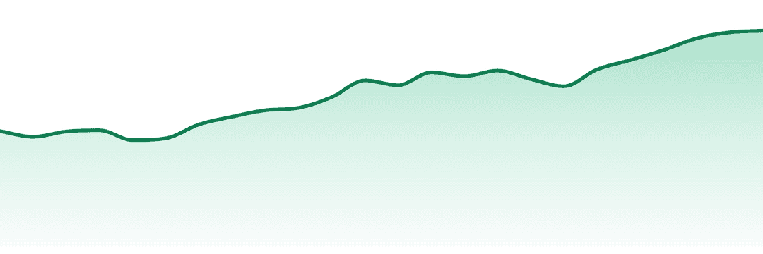 Cali Blaze trend chart