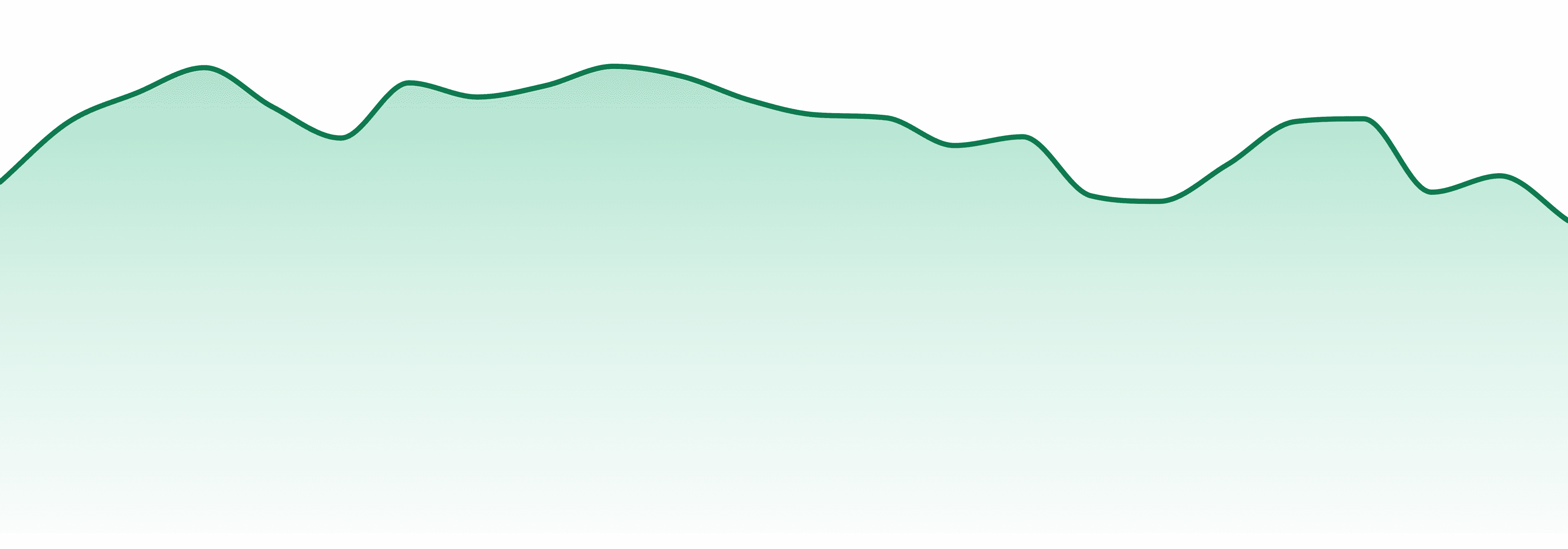 Cannalicious Labs market trend chart