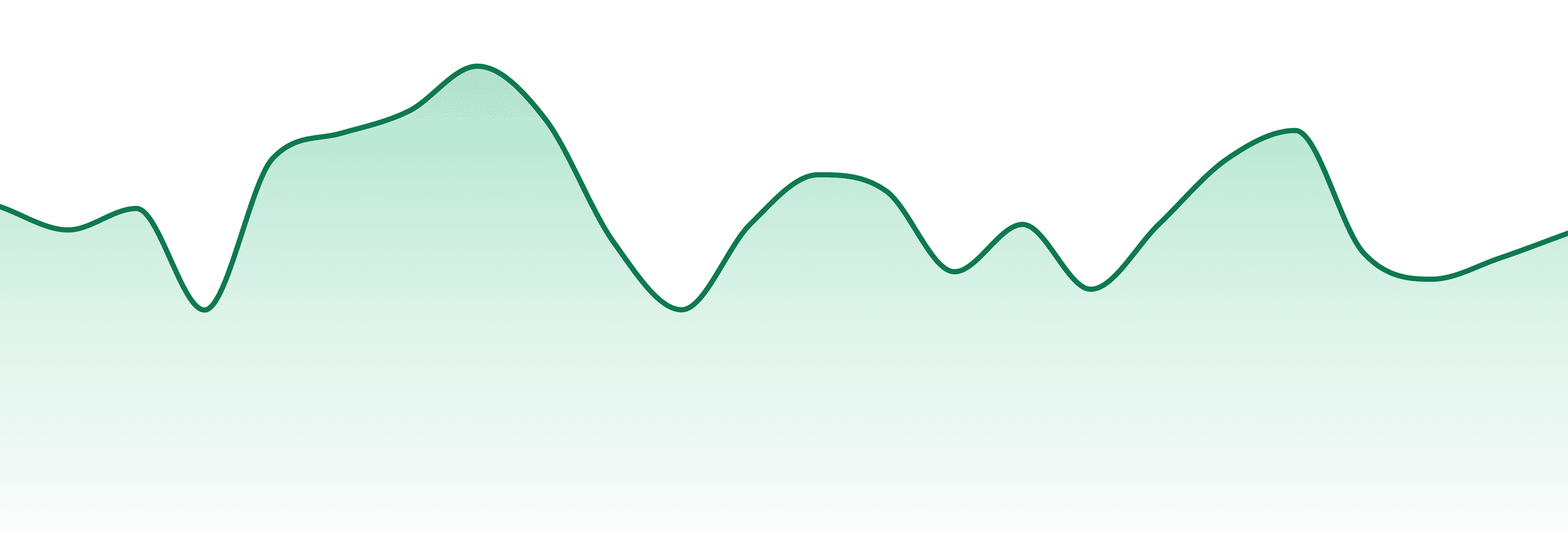 Carpenter Farms market trend chart