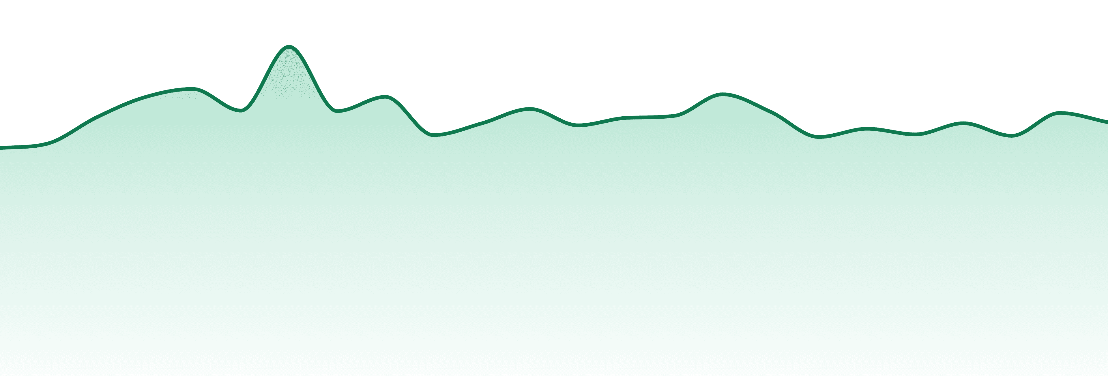 Ceres market trend chart