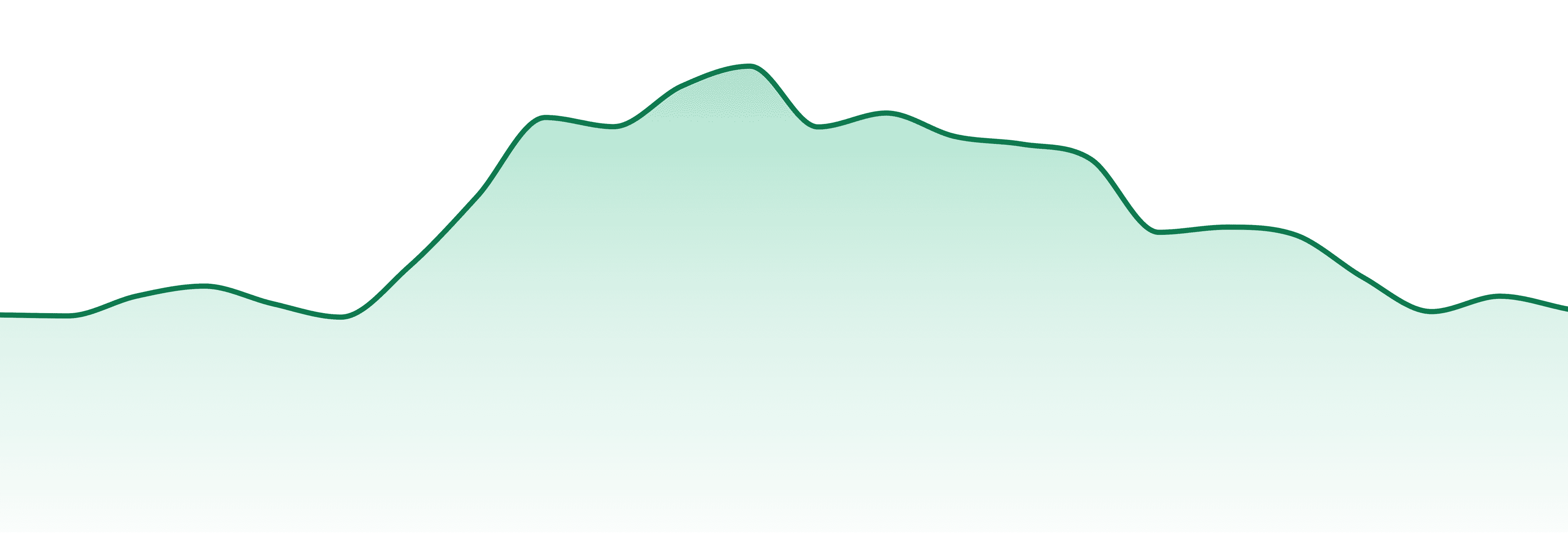 Cheech & Chong market trend chart