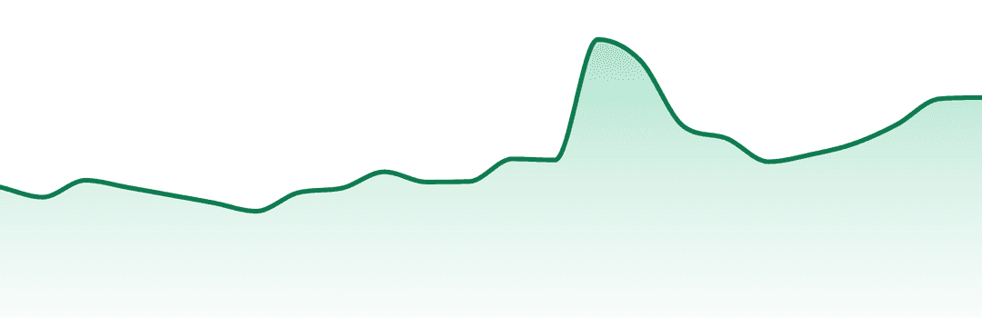 Choklit Park trend chart