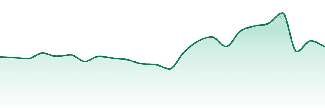 Circles trend chart