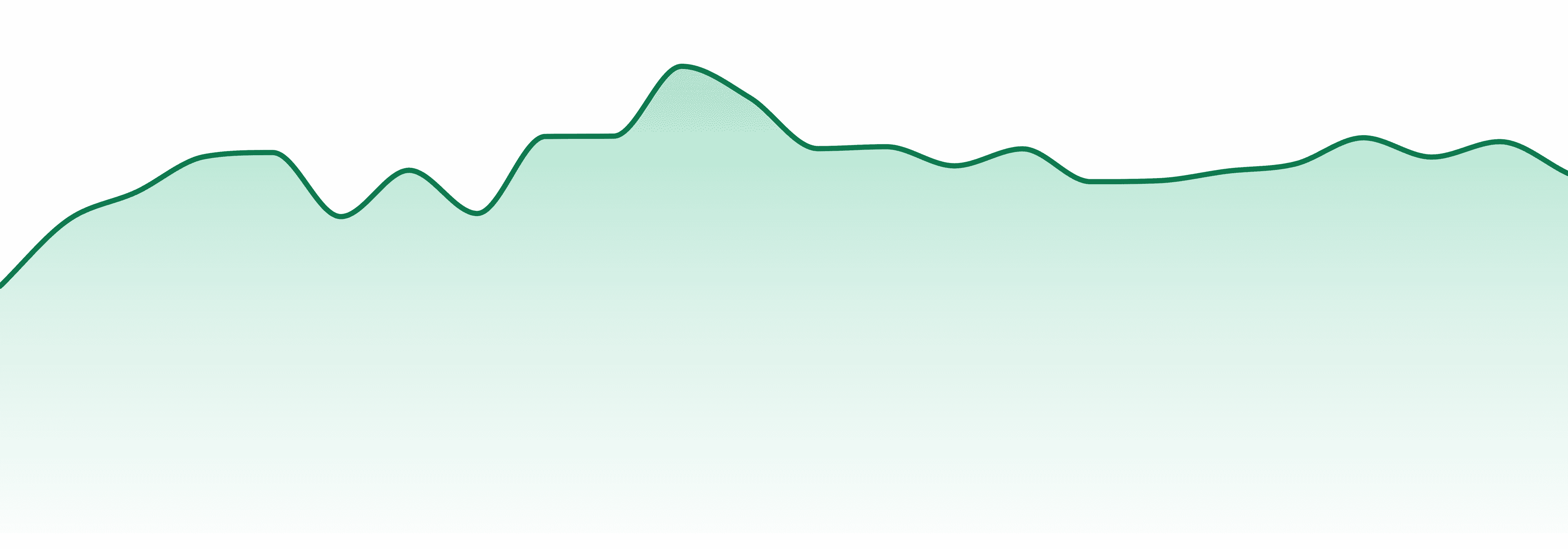 Clade9 market trend chart