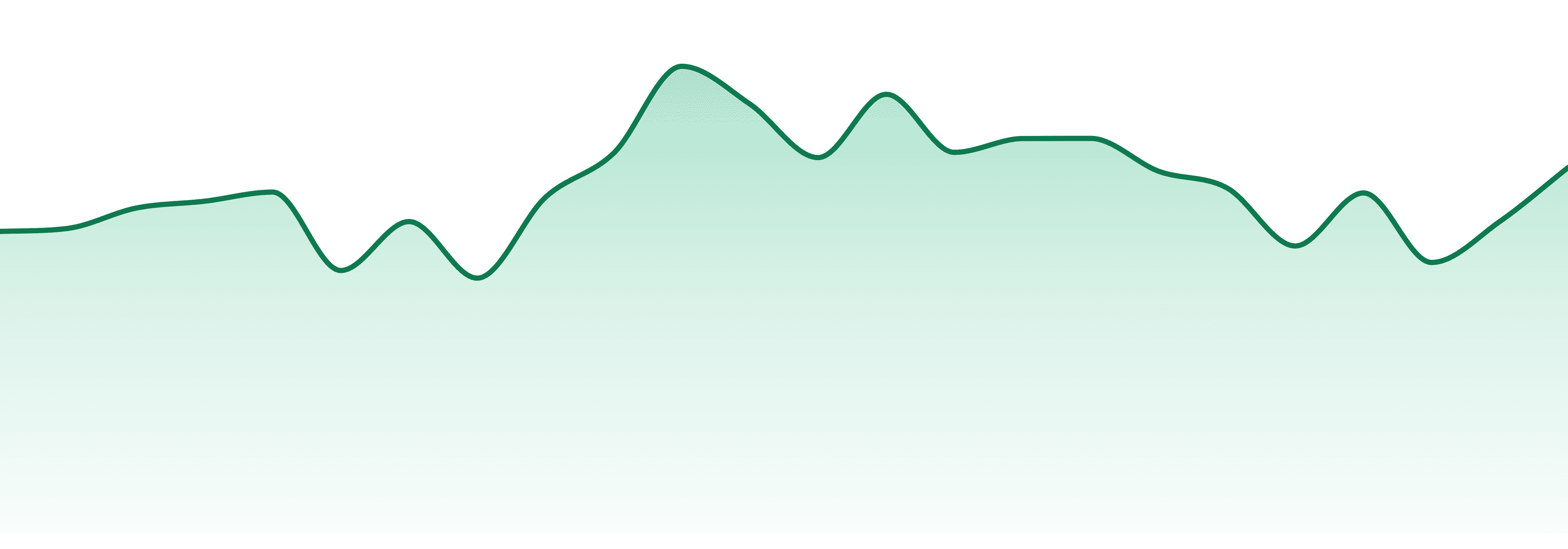 Cny Provisions market trend chart