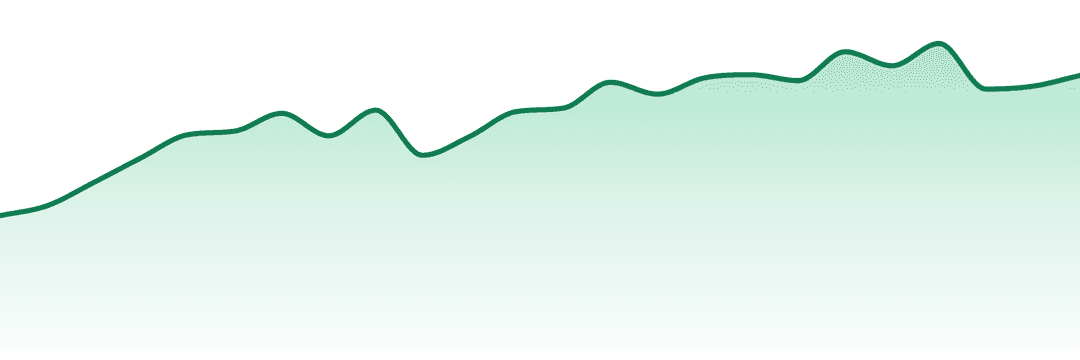 Codes. trend chart