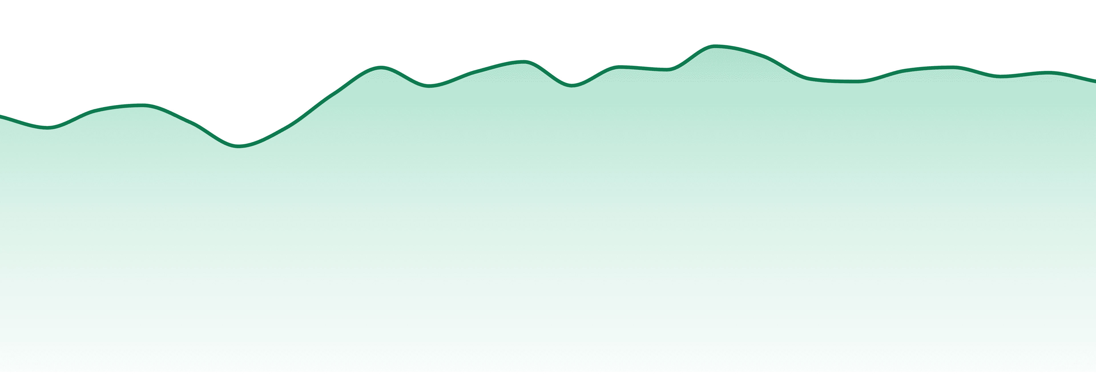 Coldfire Extracts market trend chart