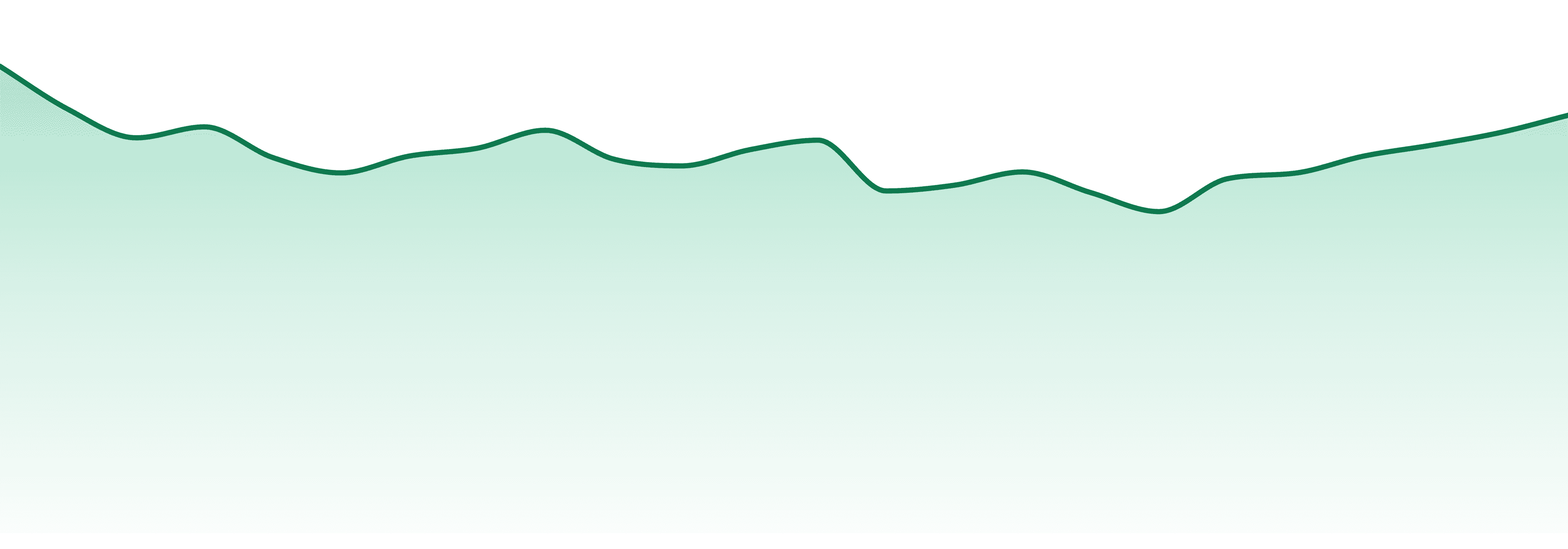 Common Ground market trend chart