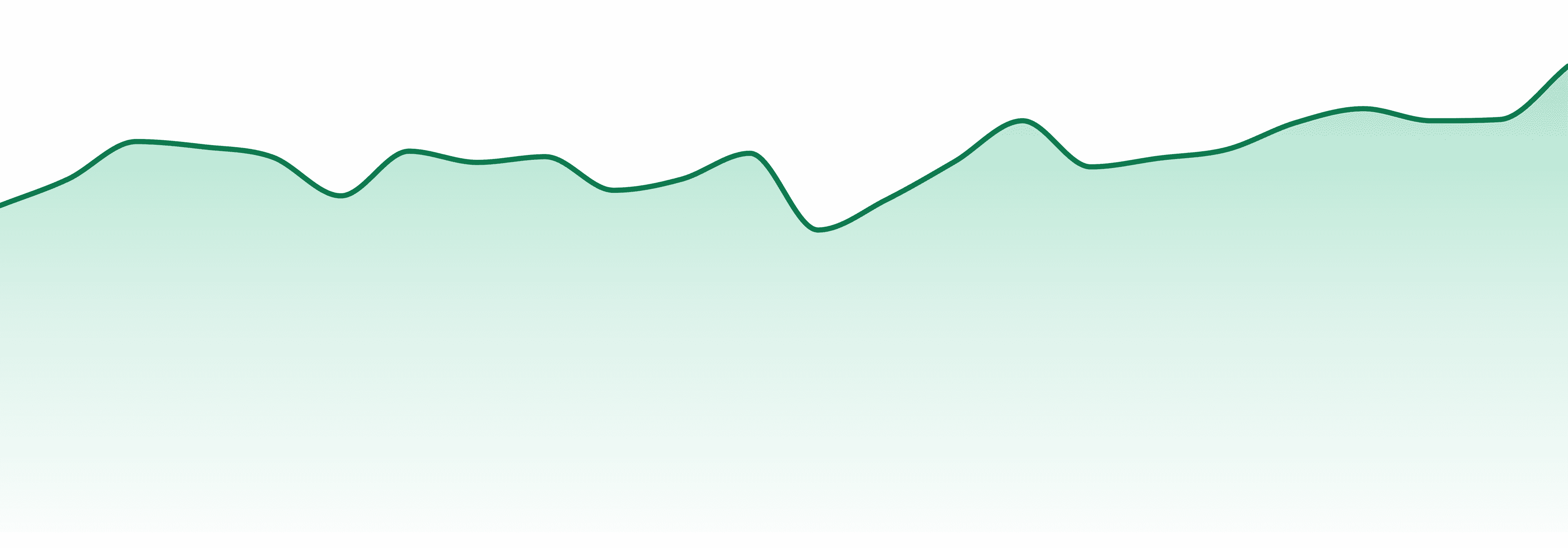 Constellation Cannabis market trend chart