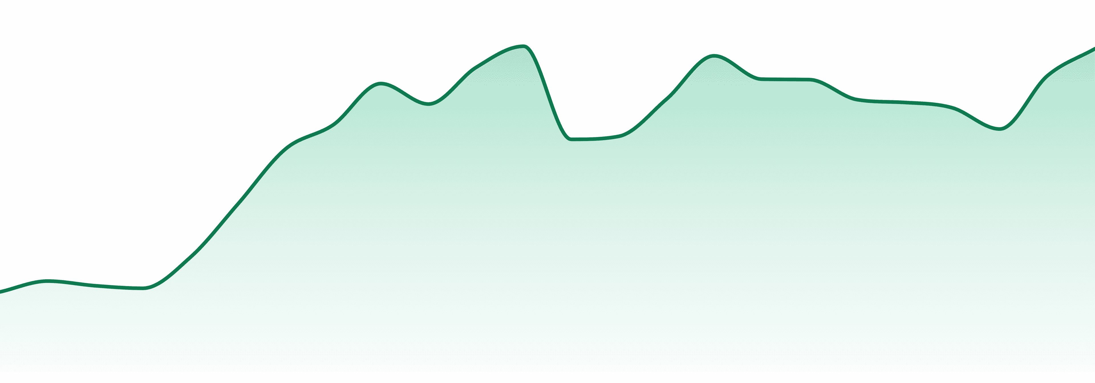 Cosmic Cowboy market trend chart