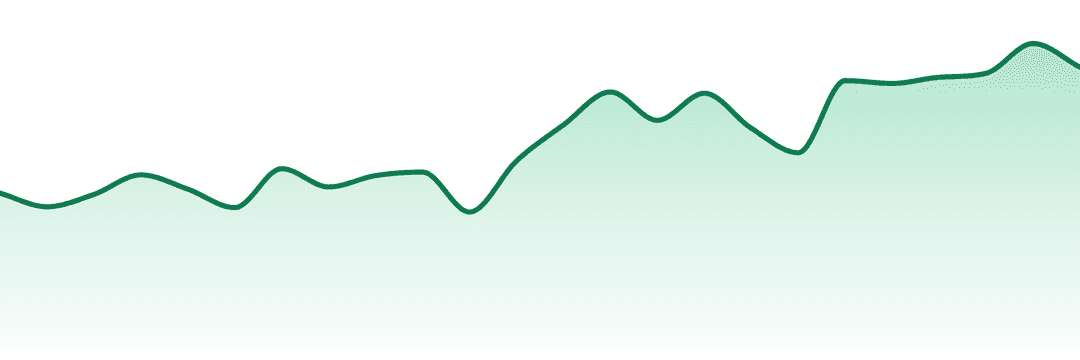 Country Grown Cannabis trend chart