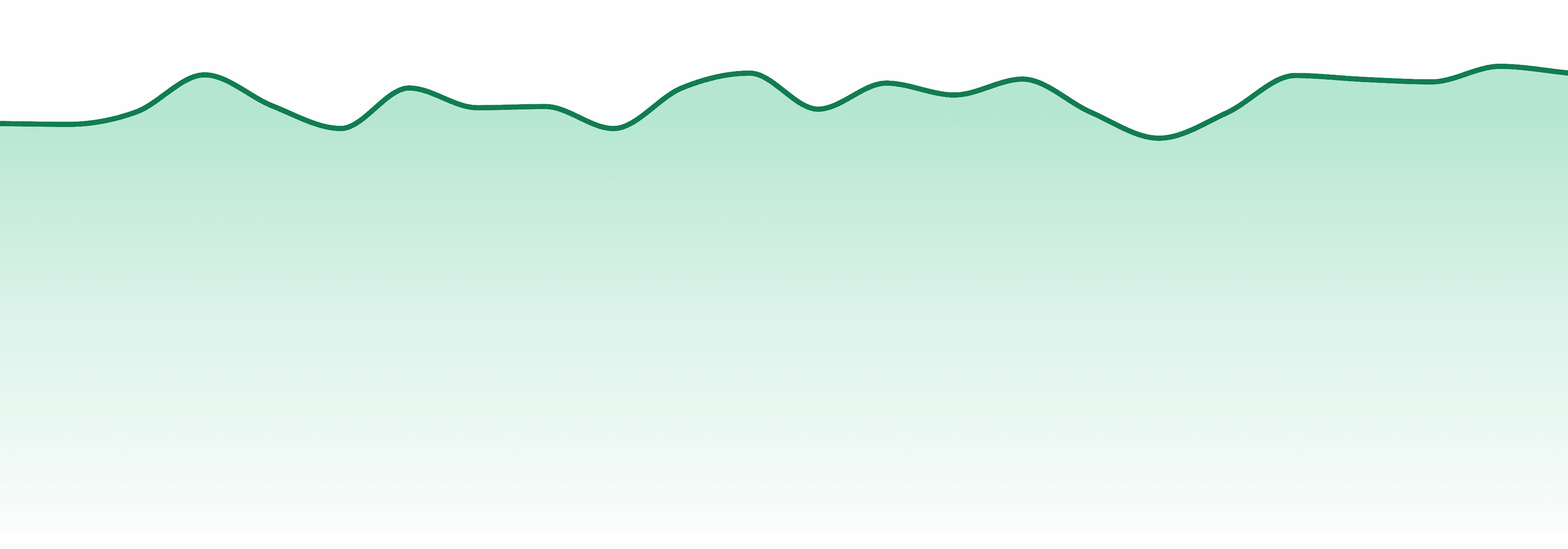 Cresco market trend chart