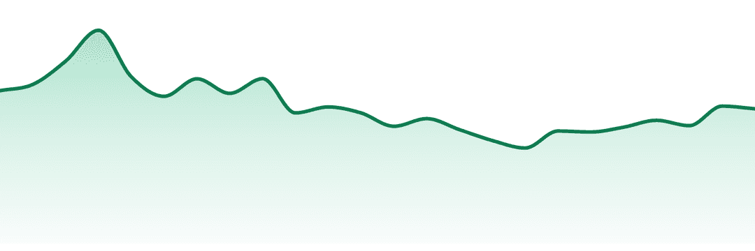 Crops trend chart