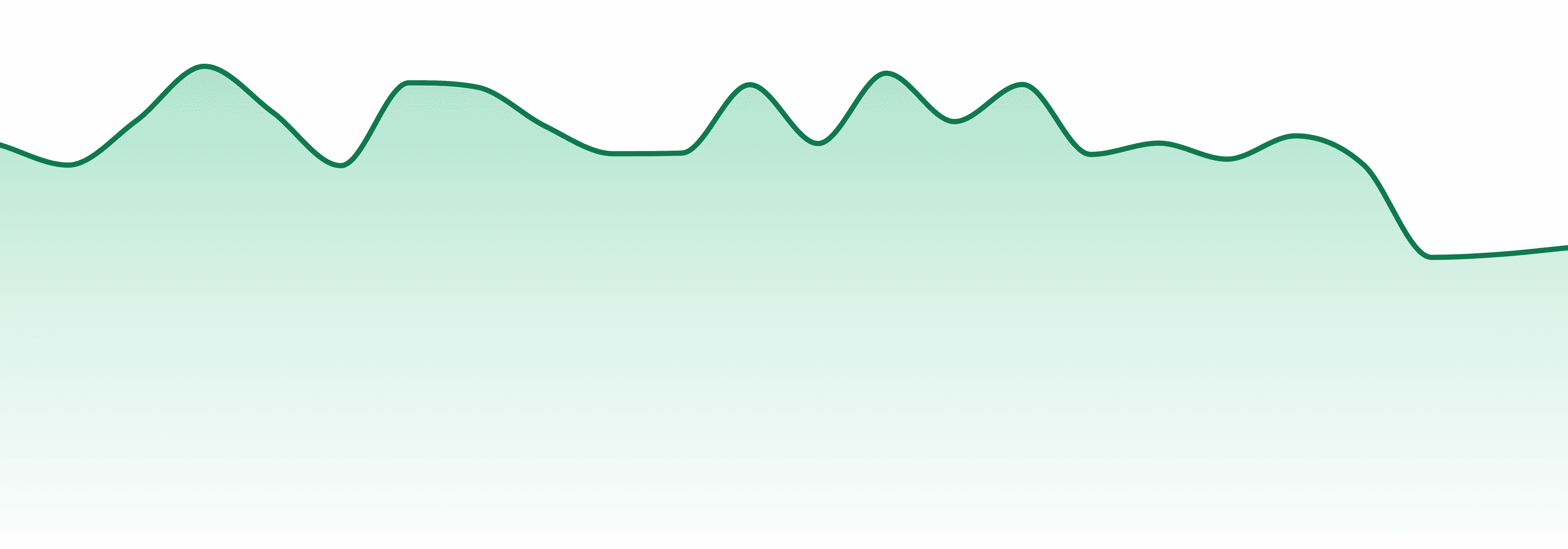 Culta market trend chart