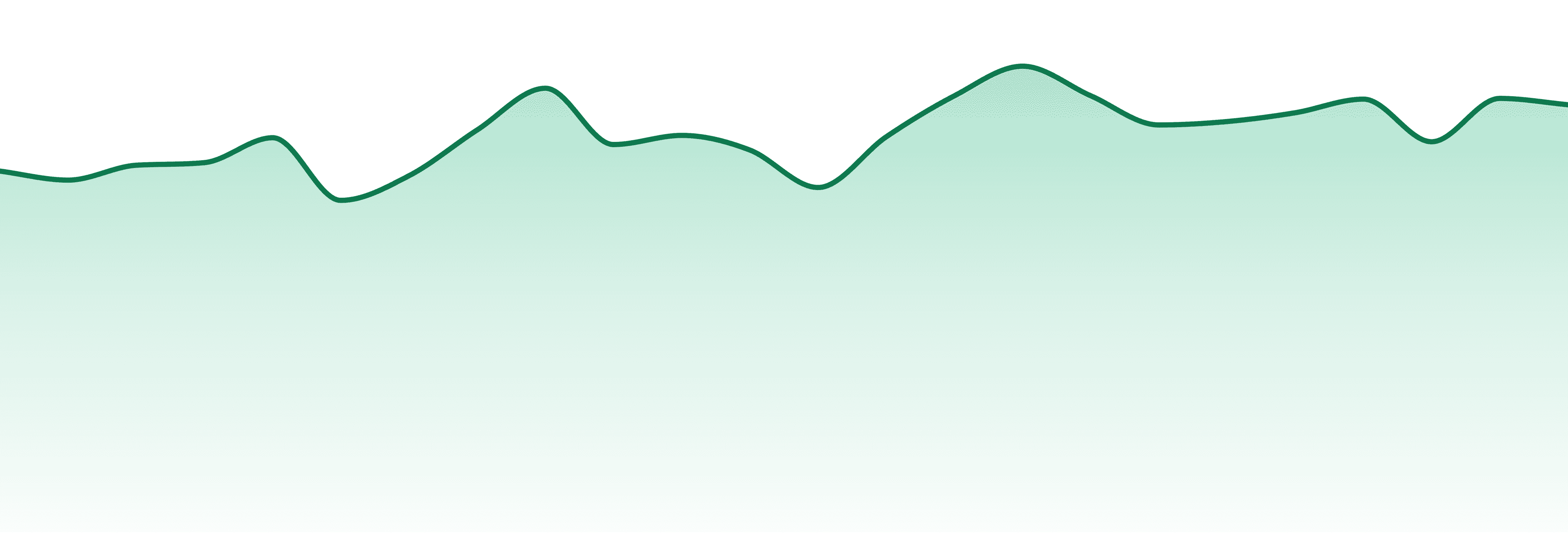 Curio Wellness market trend chart