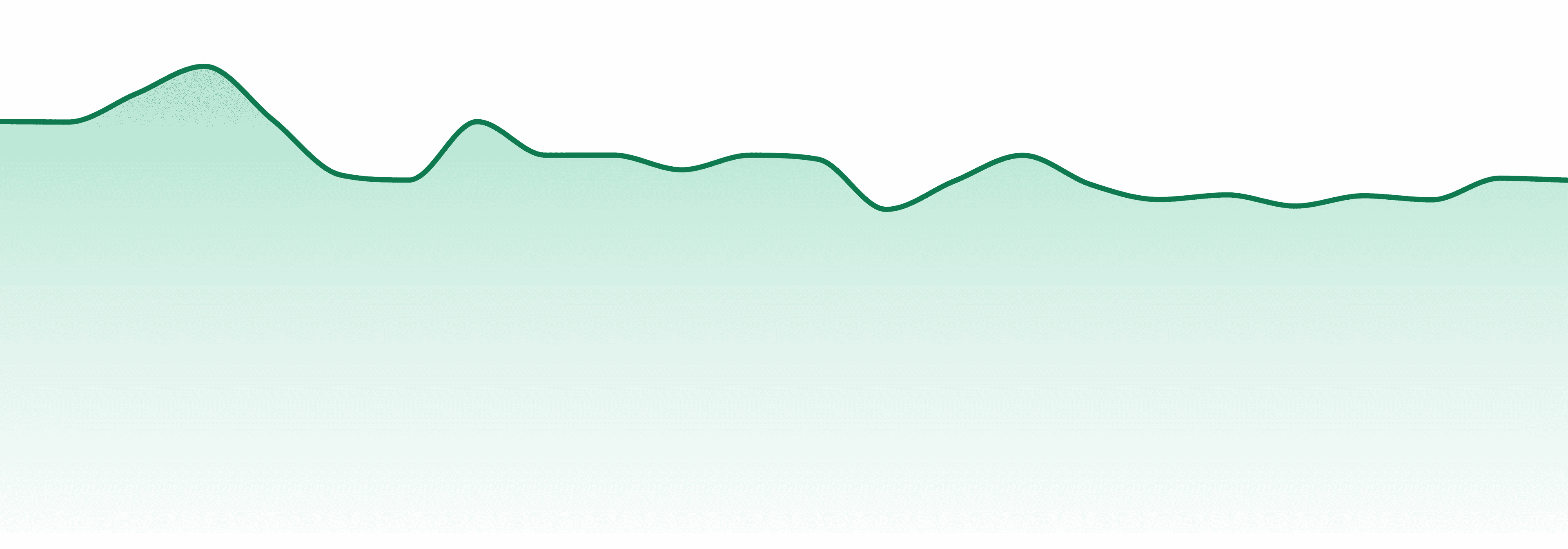 Dab Bods market trend chart