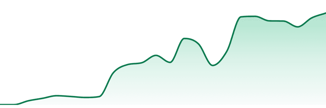 Damn Good Cannabis trend chart