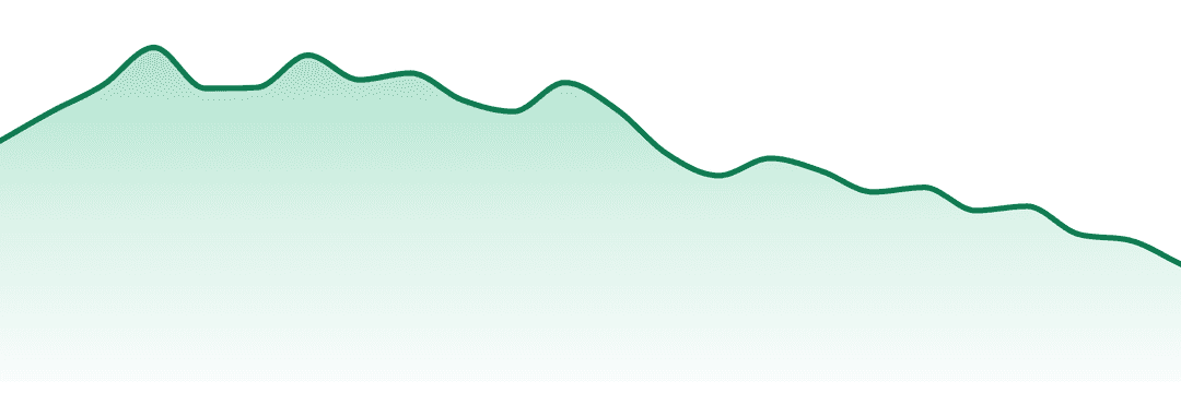 Dank By Definition trend chart