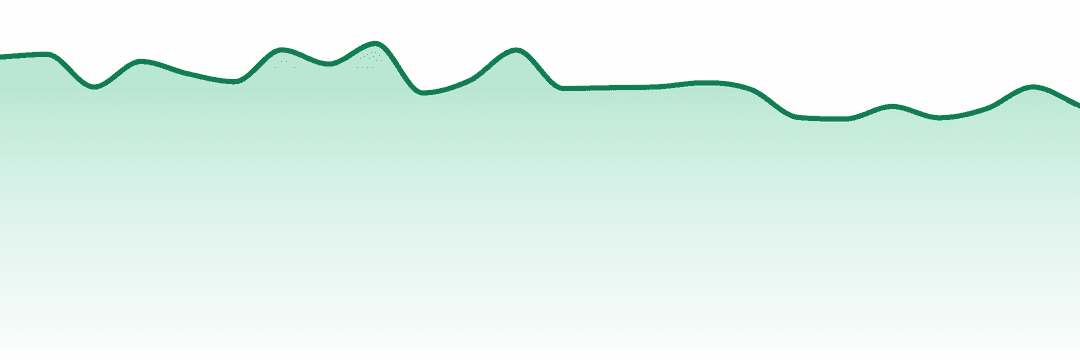 Daze Off trend chart