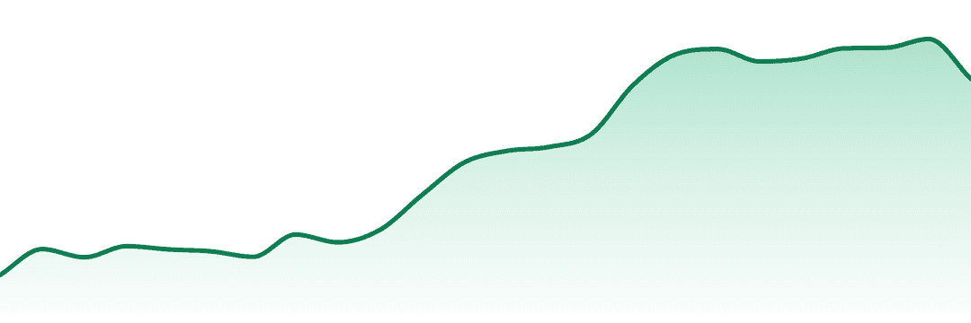 Dcc trend chart