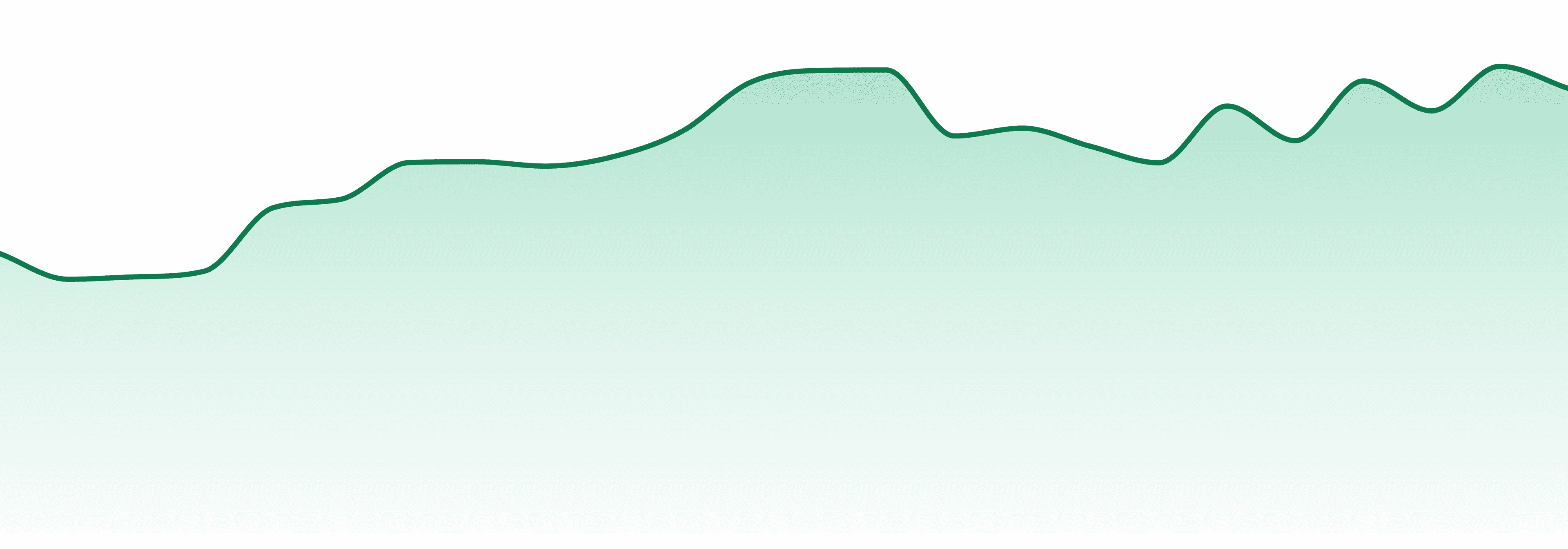 District Cannabis market trend chart