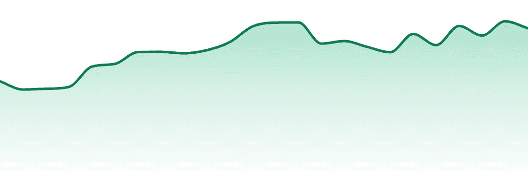 District Cannabis trend chart
