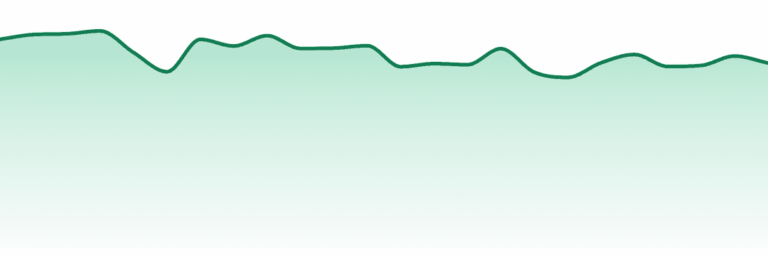 Doctor Solomon's trend chart