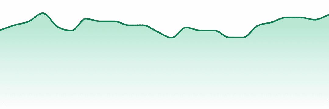 Dogwalkers trend chart