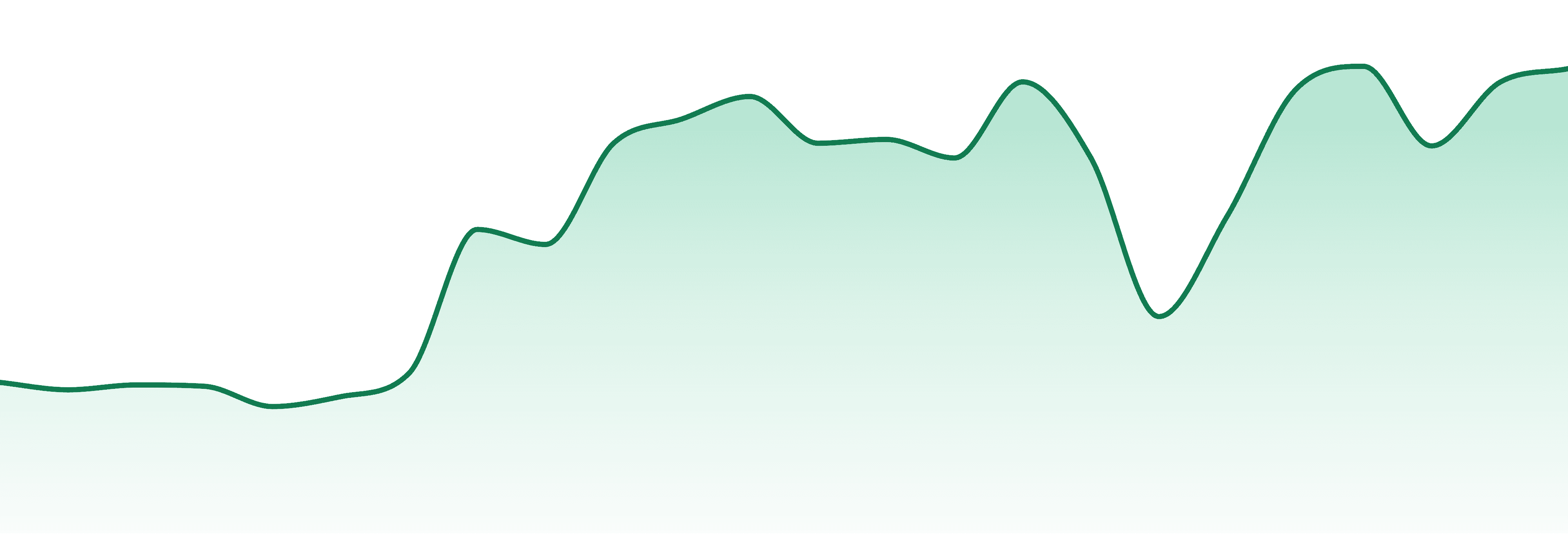 Dom Jackson market trend chart