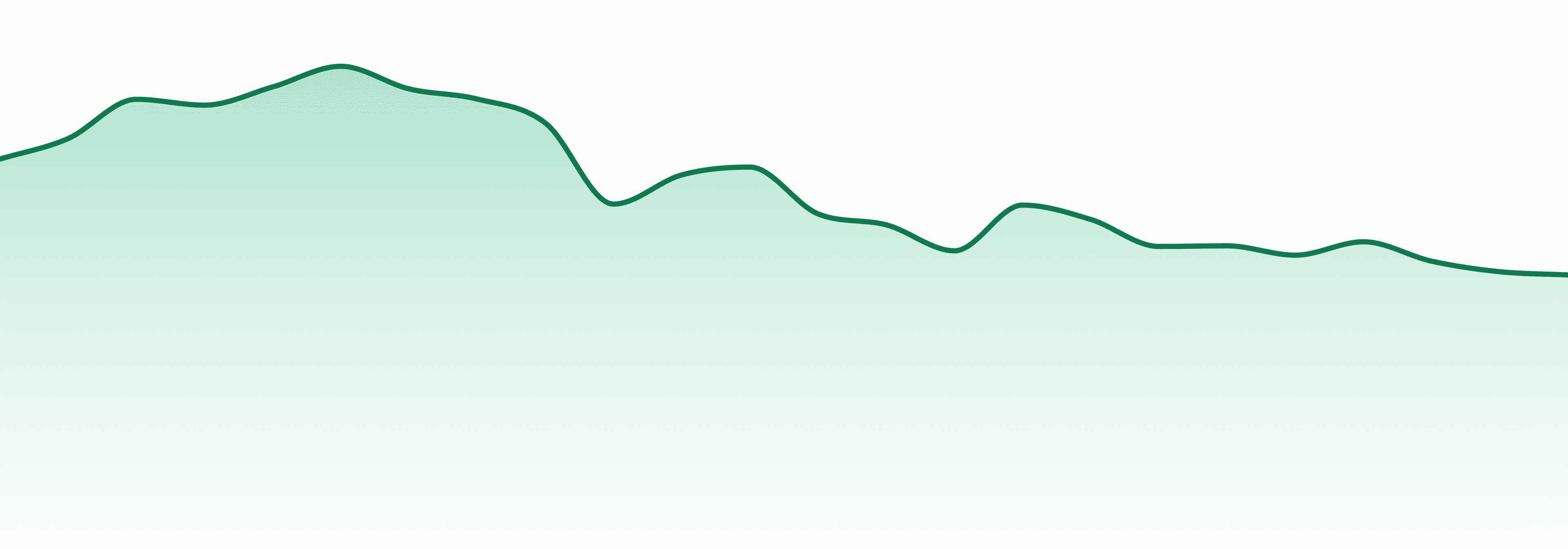 Double Delicious market trend chart